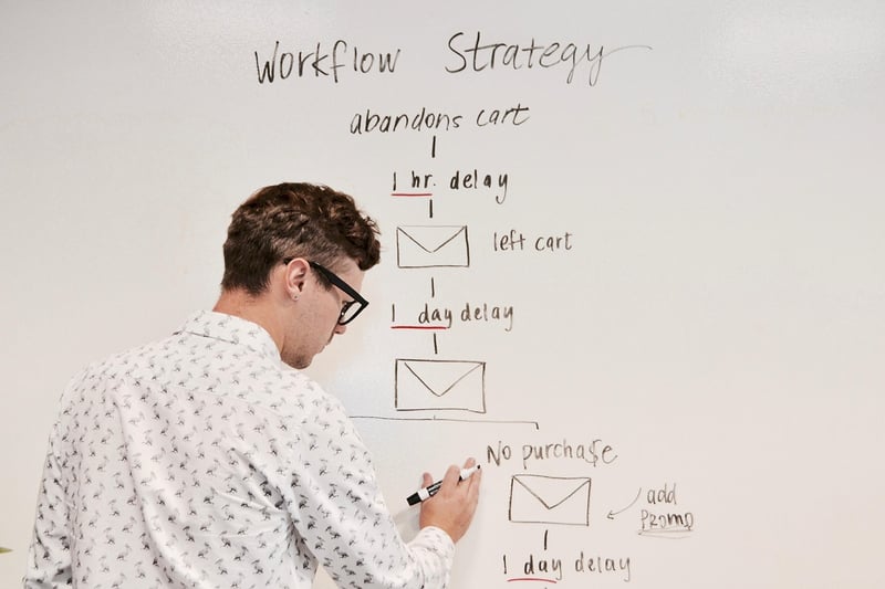 Marketing Campaigns
